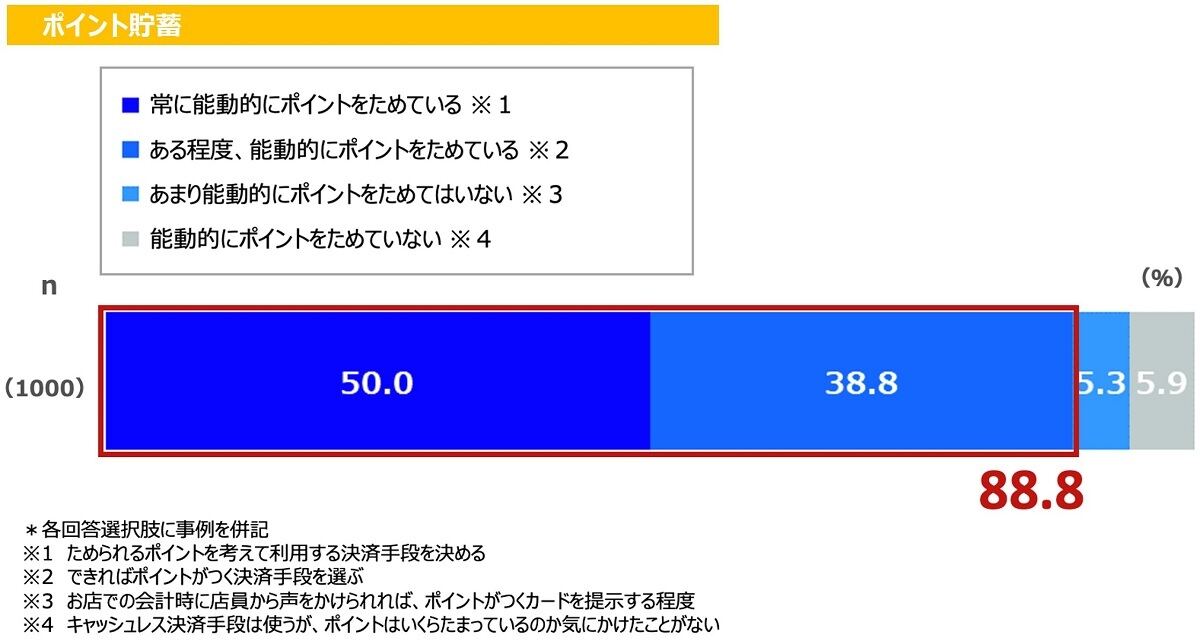 キャッシュレス決済手段について最も重視すること