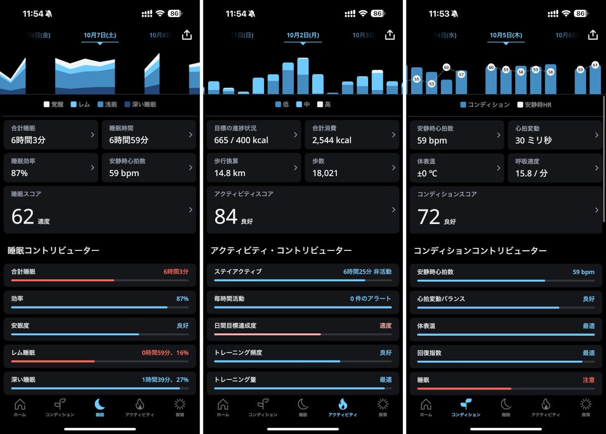 試用期間に計測されていたデータたち。睡眠時間と質が悪そうなのが分かります