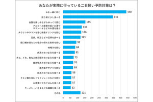 管理栄養士が教える「二日酔い対策になる食べ物」とは?