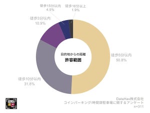 コインパーキングで体験した決済トラブル - 「お札が使えなかった」「支払い方法が現金のみで手持ちがなかった」