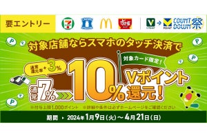 三井住友カード、対象のコンビニ・飲食店でタッチ決済を使うと10％還元