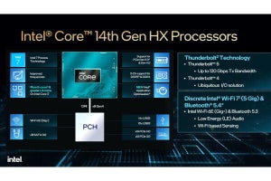Intel、第14世代Core追加SKUやArrow Lake/Lunar Lakeのプレビュー、及びSDV SoCを発表 - CES 2024