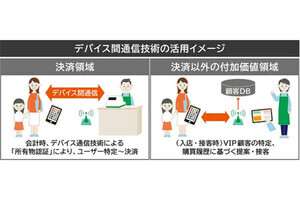 JCB／りそな／べスカ、「タッチしないタッチ決済」の実現に向け連携