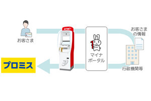 セブン銀行ATMにて、プロミスに所得情報を提出できるサービスがスタート