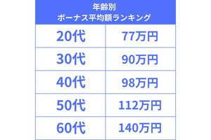 そこで辞めたらもったいない！ボーナス支給額に影響がある勤続年数は？