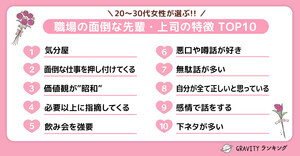 20代〜30代女性が選ぶ「職場の面倒な先輩・上司の特徴」ランキング、3位は「価値観が”昭和”」