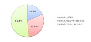 電動キックボードが「歩道を運転できない」と知っている人の割合は?