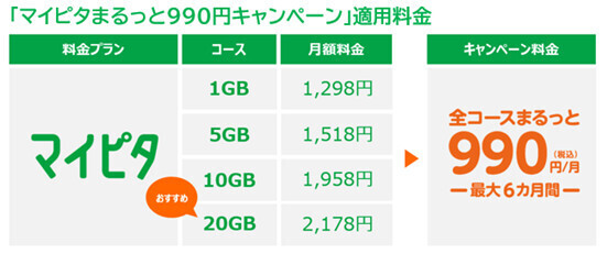mineo、「マイピタ」の音声SIM全容量を6カ月間990円で使えるキャンペーン
