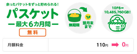 mineo パスケット110円割引キャンペーン