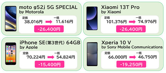mineo、iPhone SE（第3世代）やXperia 10 Vなどを2月1日から割引