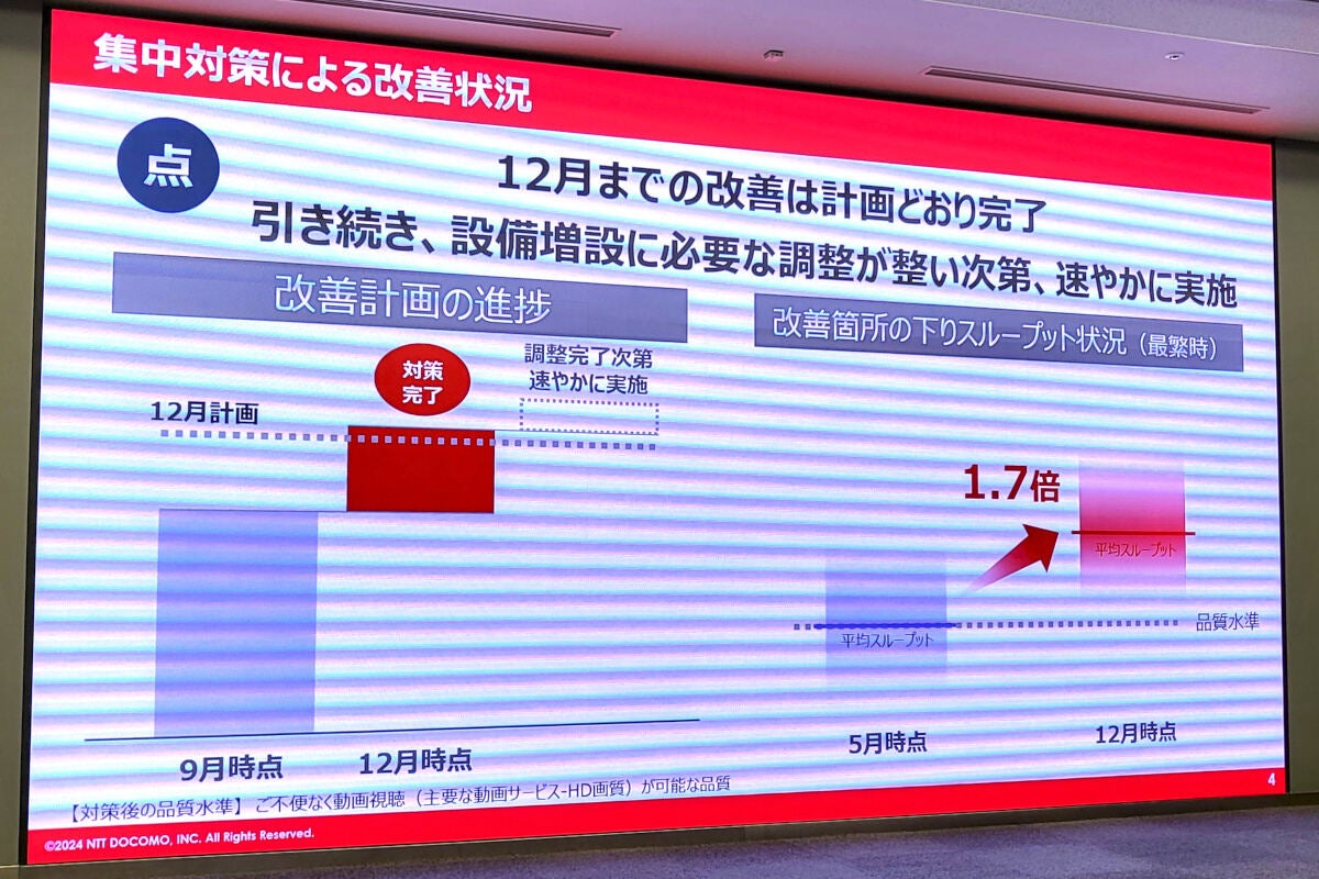 「点」の対策による改善状況