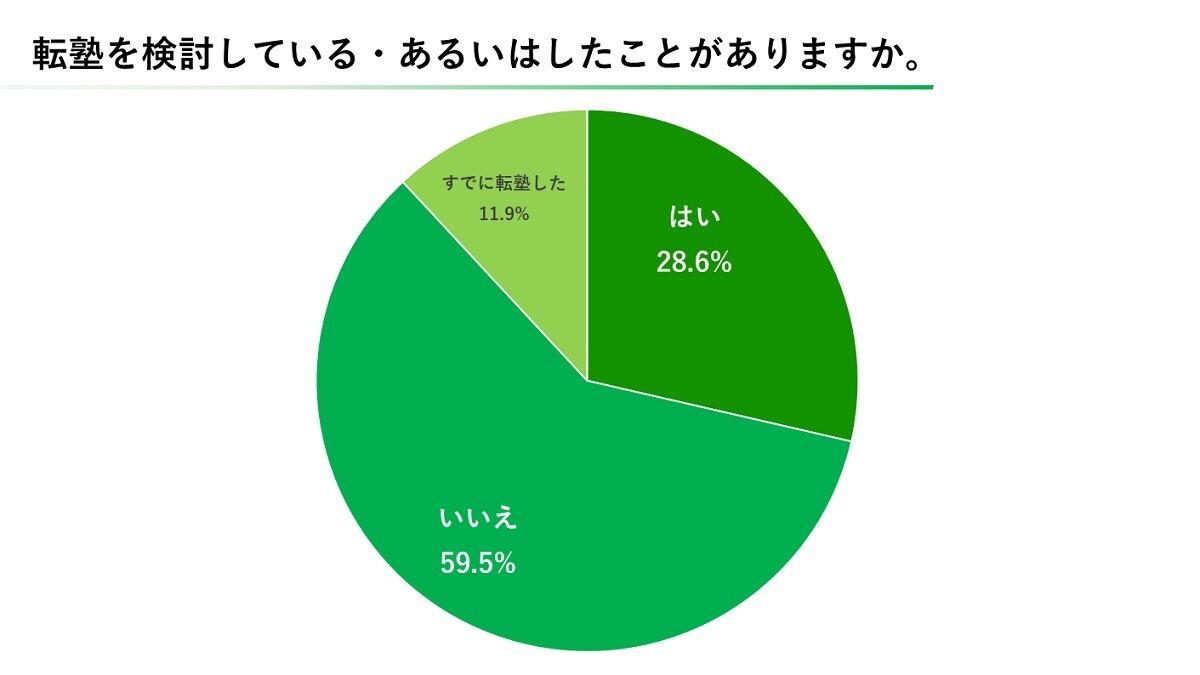 転塾について