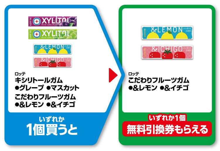 お得】ファミマ「1個買うと、1個もらえる」2月6日スタートの対象商品は