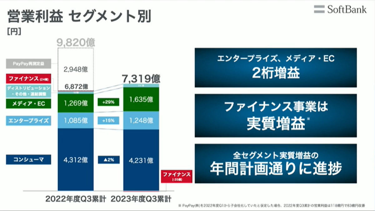 セグメント別営業利益