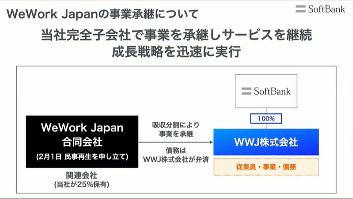 WeWork Japanの事業承継