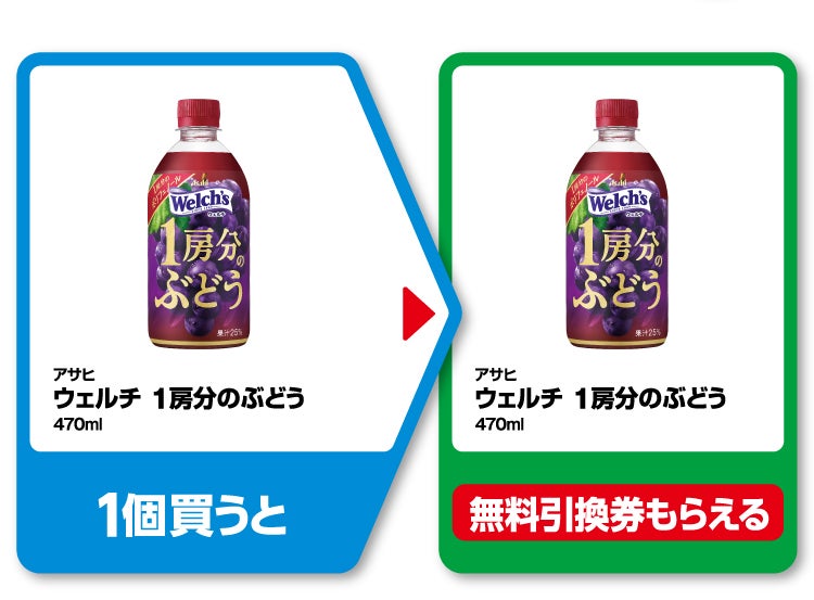 お得】ファミマ「1個買うと、1個もらえる」2月13日スタートの対象商品は? 「ウェルチ 1房分のぶどう」などがもらえるぞ! マイナビニュース