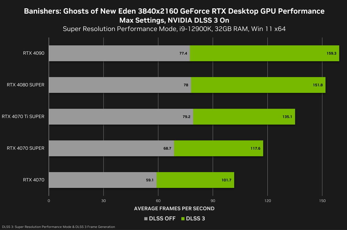 「NVIDIA Game Ready Driver 551.52」公開 - 垂直同期が有効なのにカクカクしていた問題に対処 | マイナビニュース