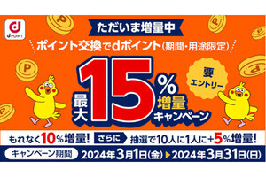 ドコモ、他社ポイント→dポイントの交換で最大15％増量キャンペーン