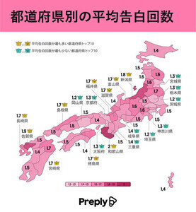 都道府県別「告白回数ランキング」、2位「佐賀県」、1位はどこ?