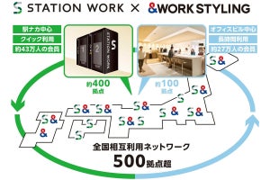 STATION WORKとワークスタイリングが連携--約500拠点が相互利用可能に
