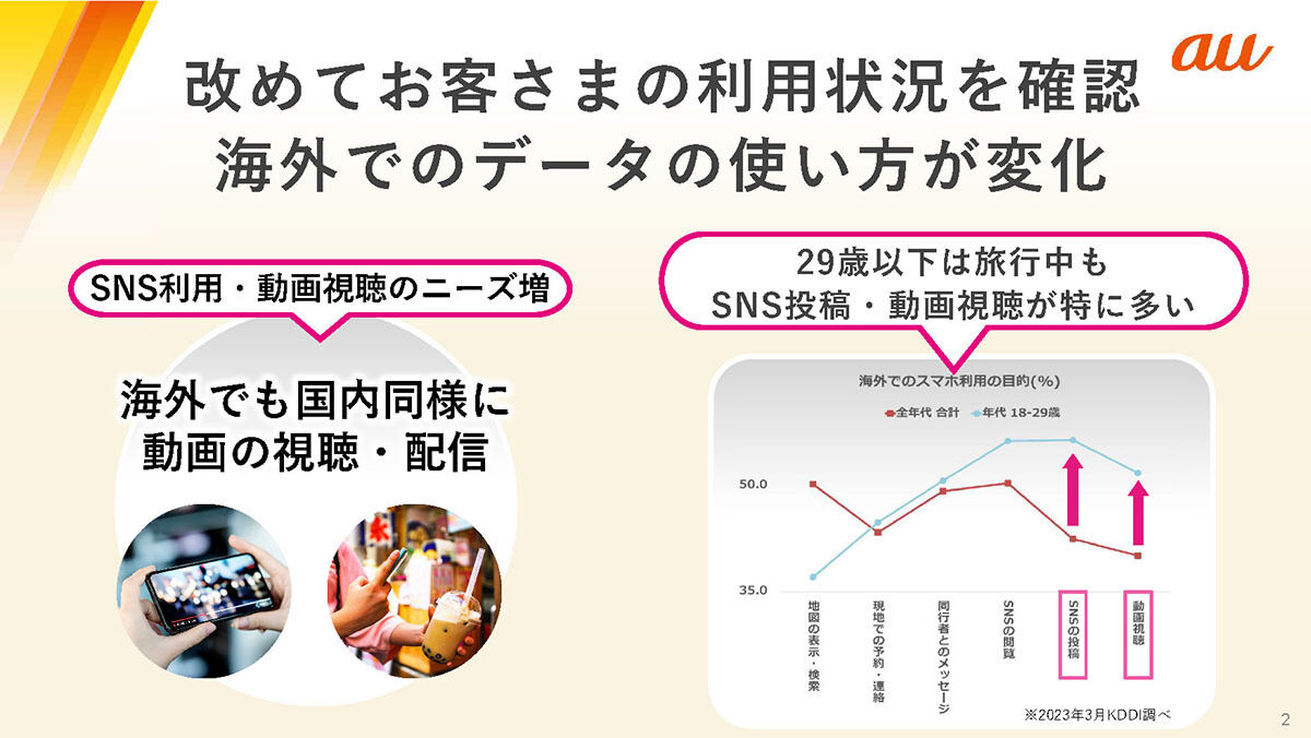 海外でのデータ利用