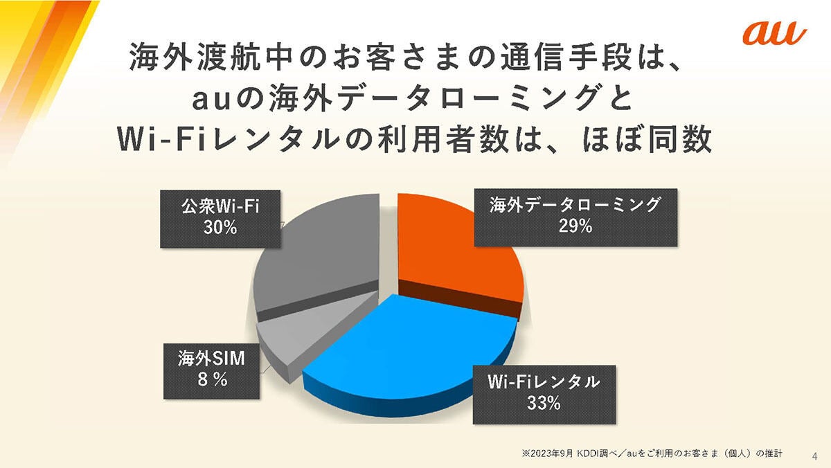 海外渡航中の通信手段