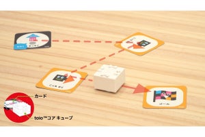 ロボットトイ「toio」、カードを置くだけで直感的に遊べる「プレイグラウンド」をMakuakeで先行販売