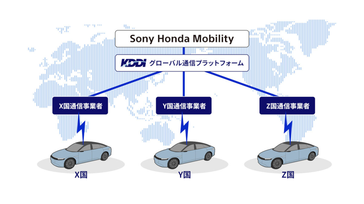 KDDI、ソニー・ホンダモビリティの「AFEELA」にグローバル通信プラットフォームを提供