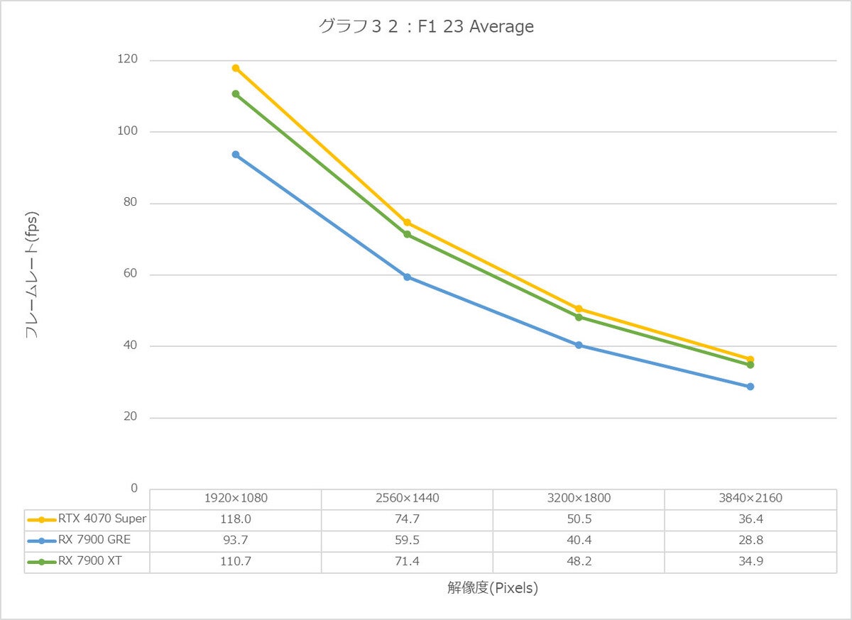 132l