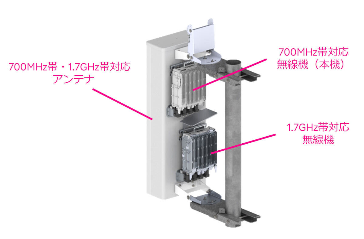 既存の1.7GHz帯基地局に700MHz帯用無線機を追加するイメージ