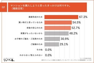 パワーカップルが都内でマンションを購入、人気のエリアは?