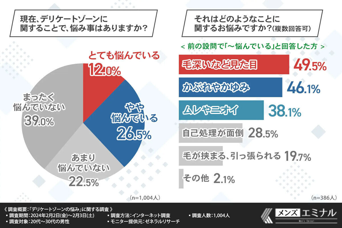 陰毛 処理 セール ライター