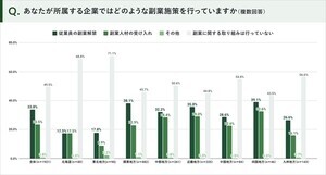 「完全リモート」の副業人材を受けて入れている企業が最も多い地域は?