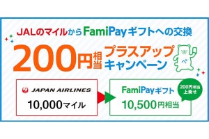 ファミペイ、JALマイルからFamiPayギフトへの交換を期間限定で増額