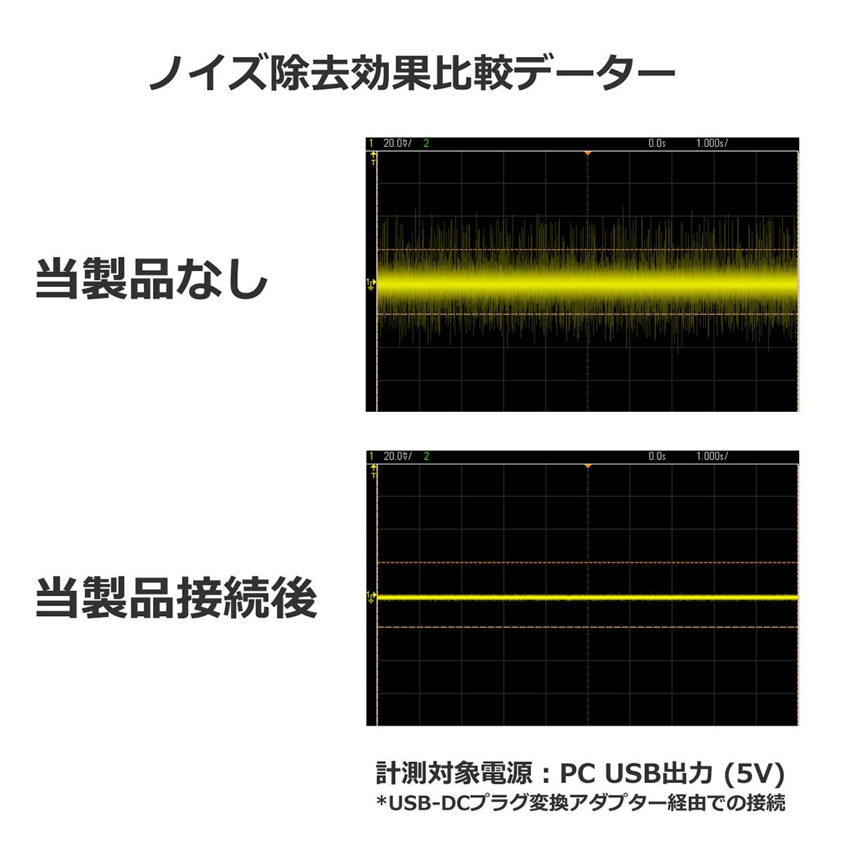 オーディオ電源ノイズを抑え、“本来の性能”引き出すアクセサリ - 直販2