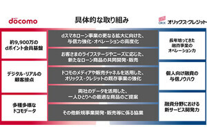 ドコモがオリックス・クレジットを子会社化、個人向け融資の強化を図る