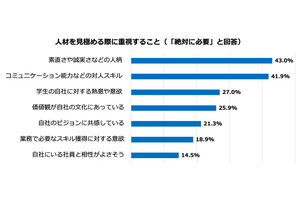 企業が就活の選考で「絶対に必要」と重視すること明らかに - 面接が本格化する前に再確認