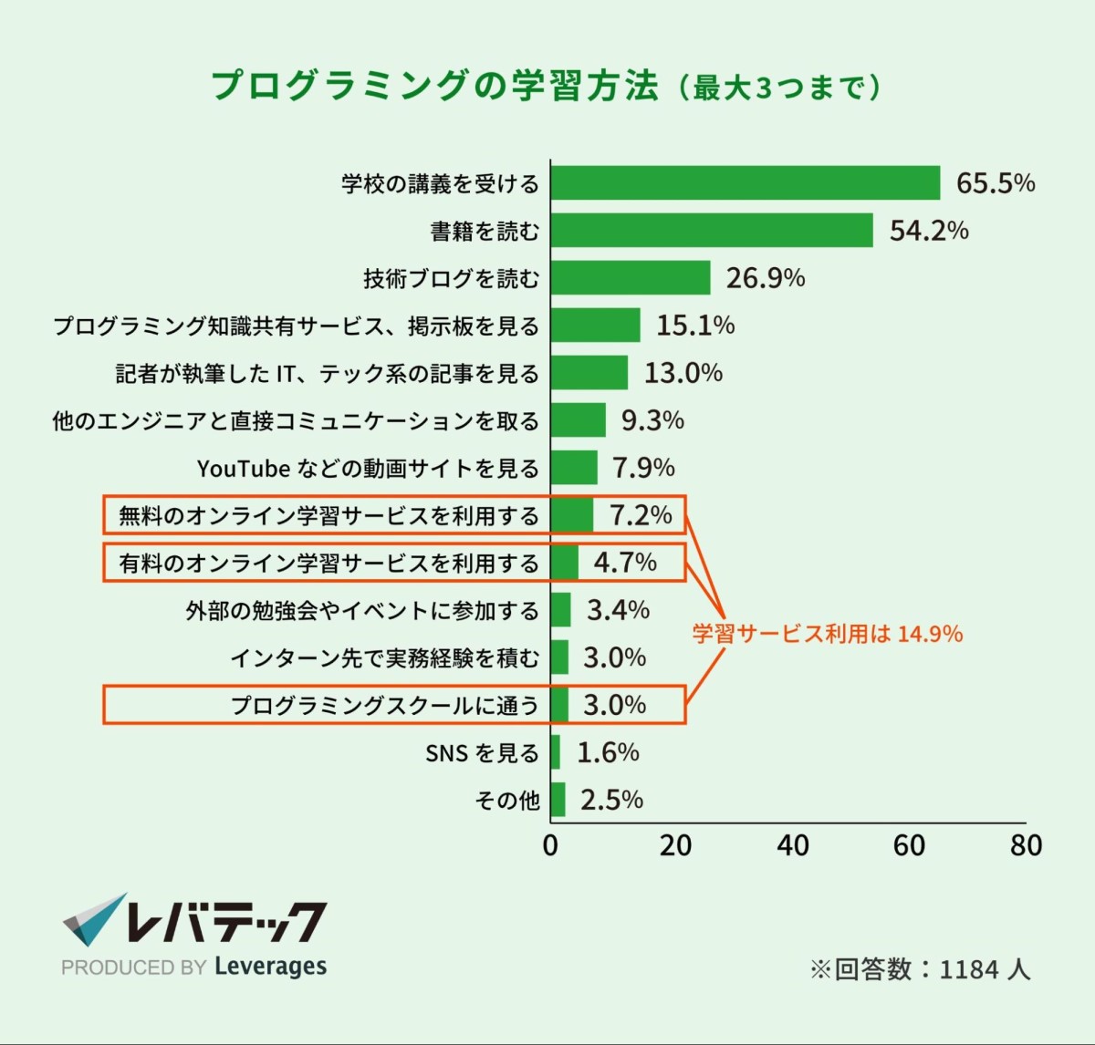 プログラミングの学習方法