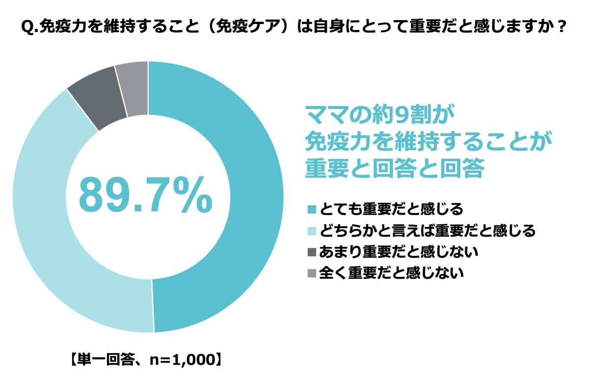 免疫力の維持について