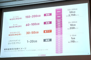 イオンモバイル、60GB～200GBの大容量プランを追加