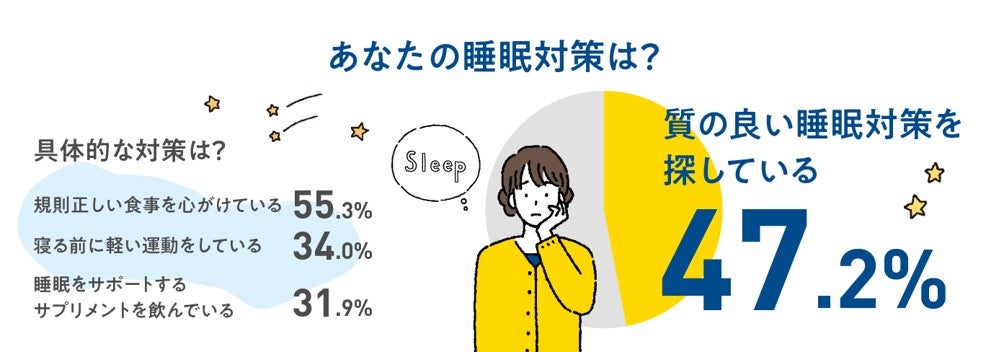 睡眠に関する悩み・睡眠不足の原因