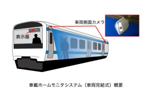 西武鉄道とJR東日本「車両への接近を検知するシステム」に技術協力