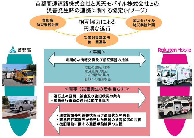 楽天モバイル、首都高と災害発生時における連携協定を締結