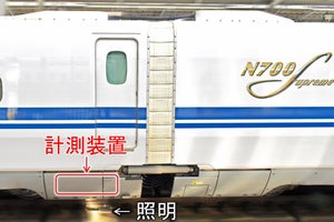 JR東海「軌道材料モニタリングシステム」新幹線営業車両に搭載可能