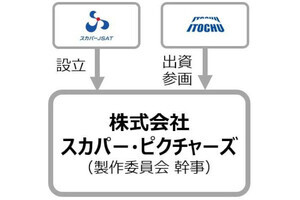 総合商社の伊藤忠商事が「アニメ事業」に参入、ネットの反応は「さあどうなる？」「すごい作品が誕生しそう」