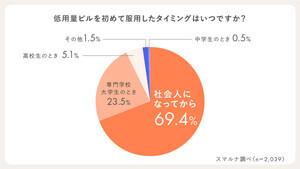 低容量ピル服用のきっかけ、2位「パートナーができた」、1位は?