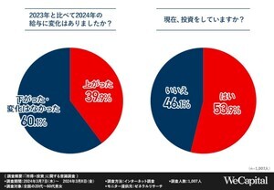 株価が上がれば給料も上がる? - 株価史上最高値更新の影響と期待を調査