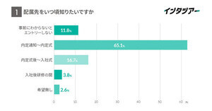 【配属ガチャ】学生が配属先を知りたいタイミング、最多の回答が明らかに