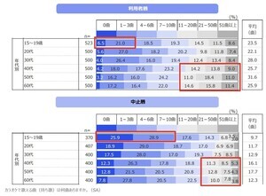 カラオケで恋愛感情が醒めてしまう行動、「勝手にハモってくる」「マイクに口がついている」「曲をアレンジ」など抑えた1位は?