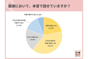 就活の面接で「本音を話す」と志望度が上がる? 調査結果が発表される